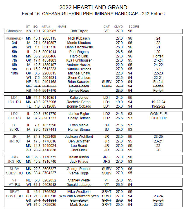 Friday Trophy Report